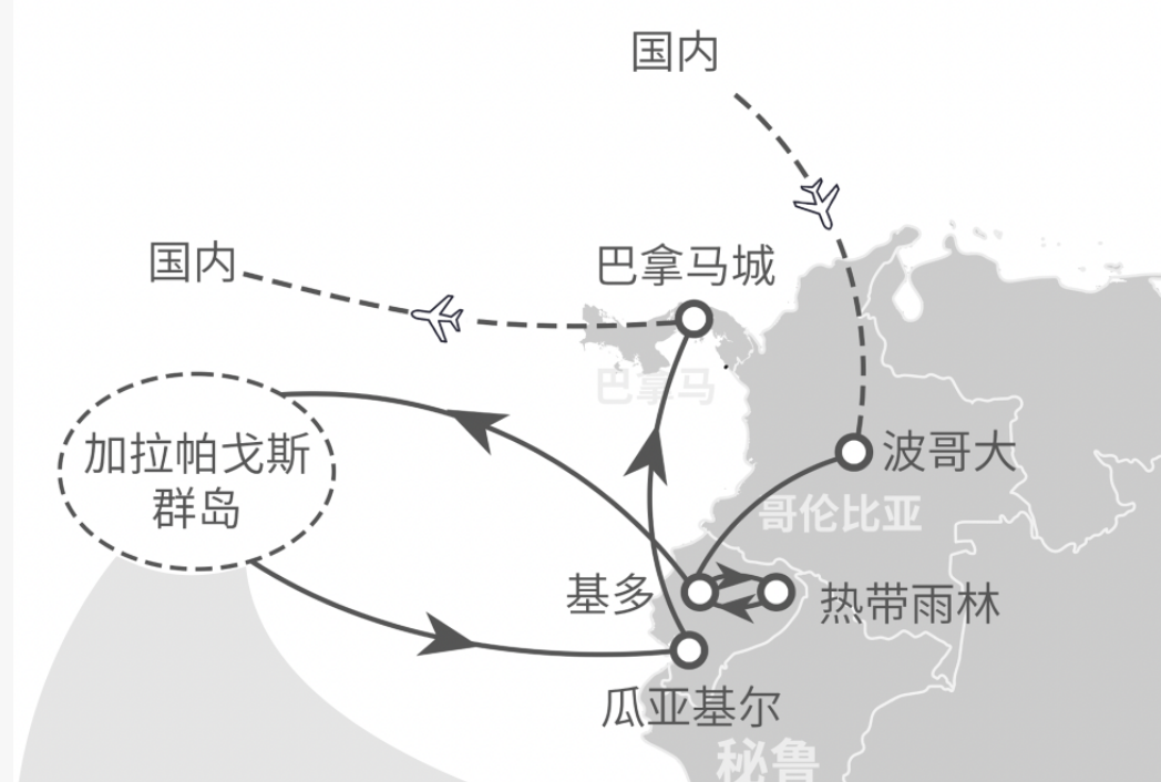 中南美洲三国与加拉帕戈斯路线图