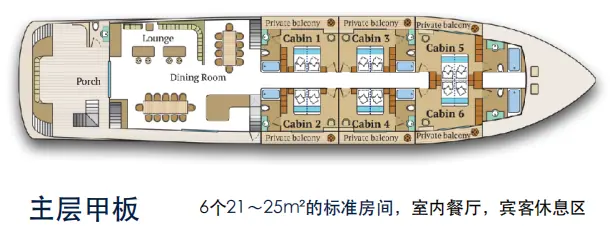 主甲板平面图