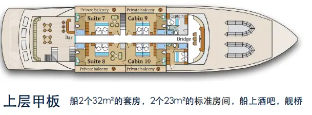 上层甲板平面图
