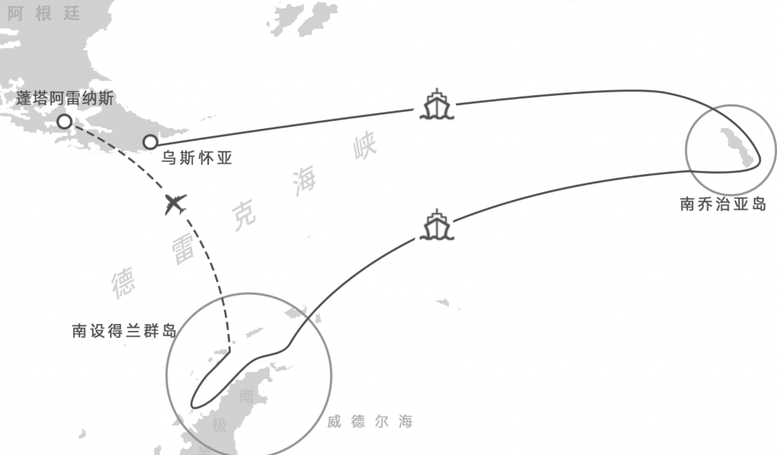 航程航线图
