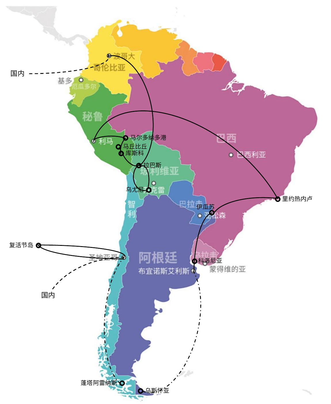方案原版南美七国线路地图，保留完整路线与城市节点