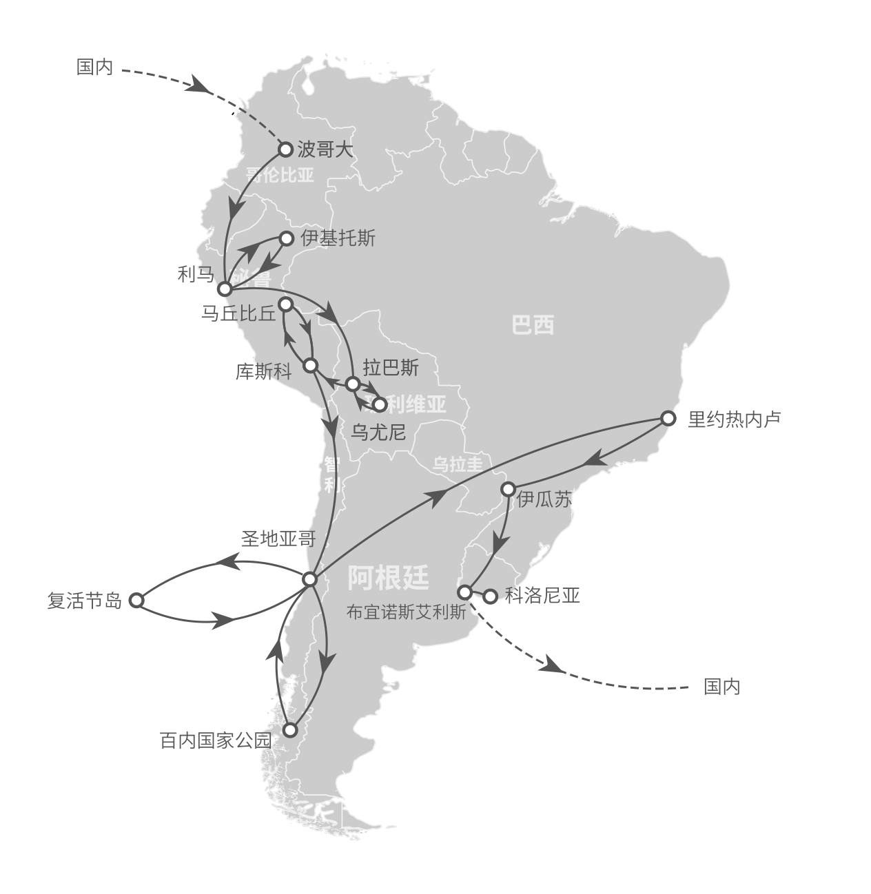 南美六国陆地轻探险线路图