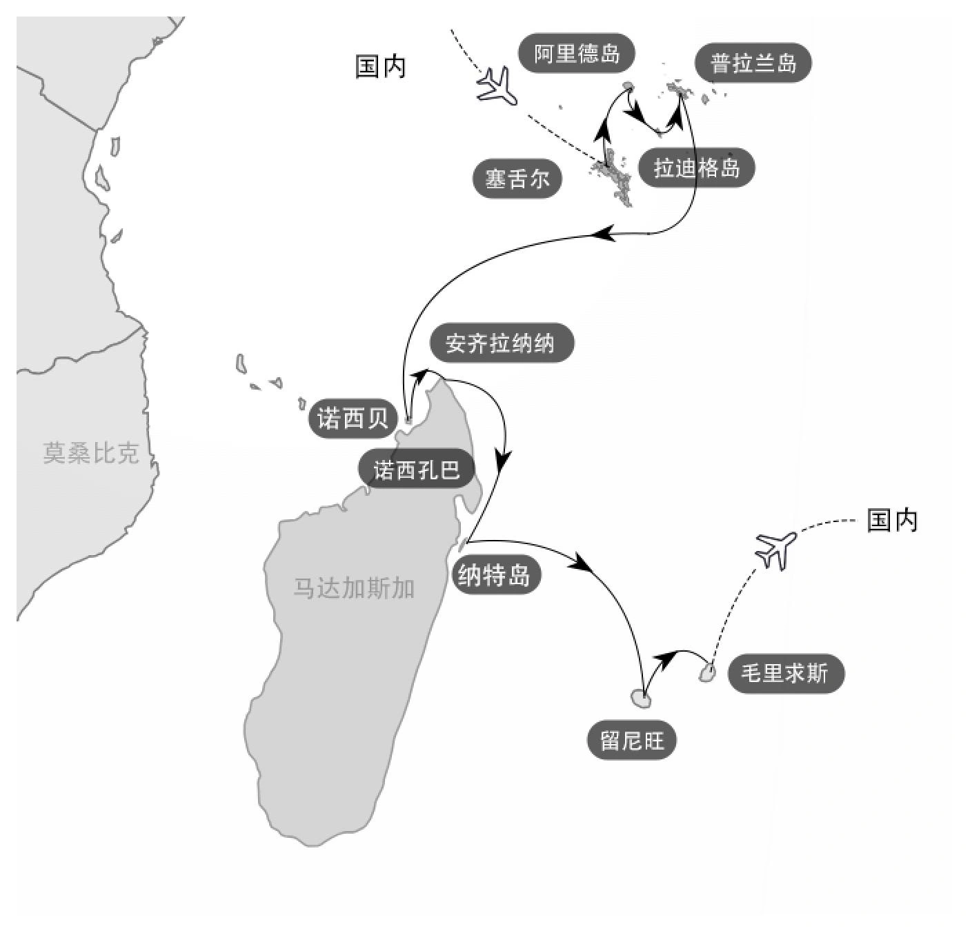 Seychelles—Madagascar—Réunion—Mauritius route map