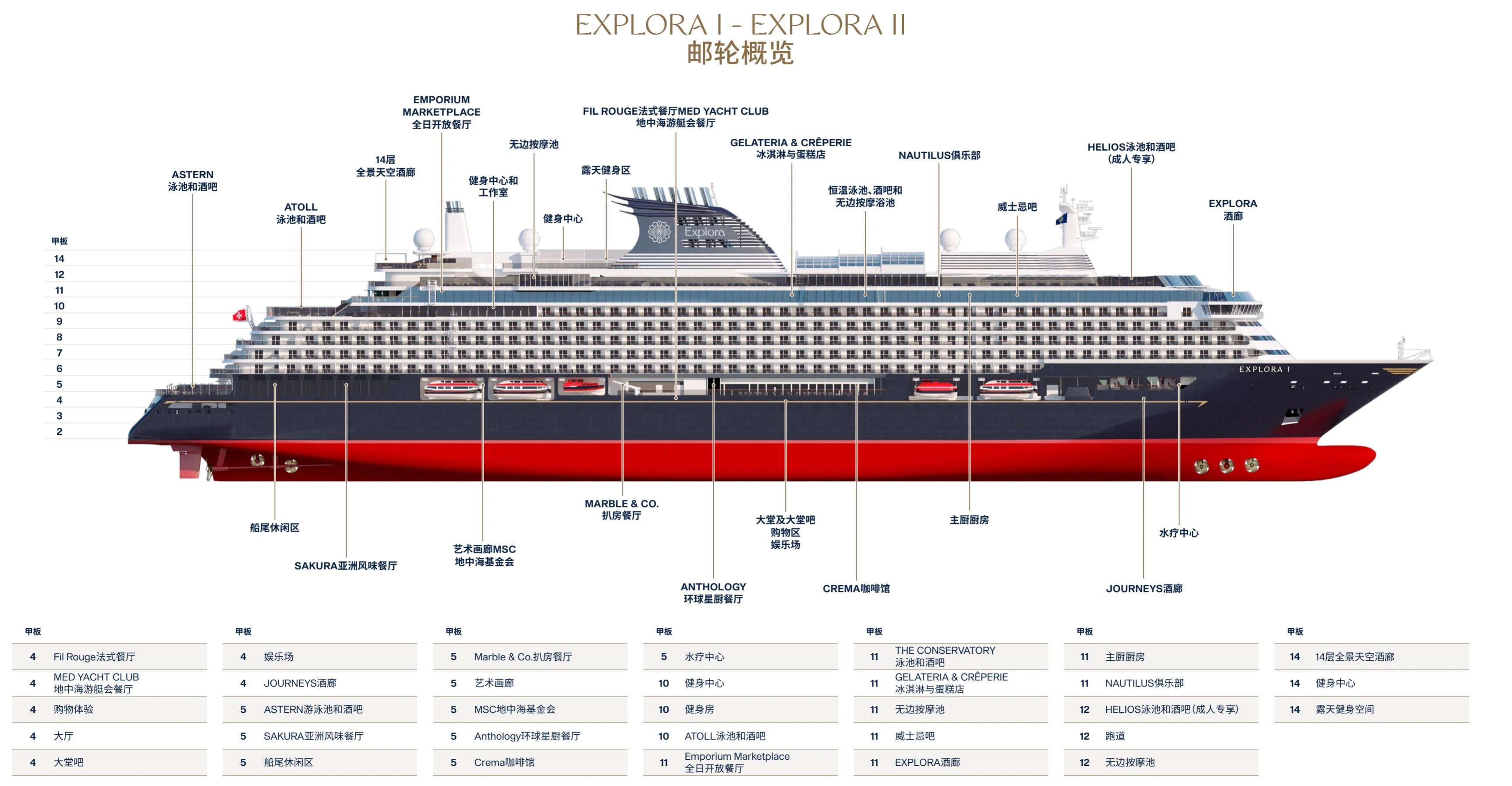 EXPLORA I / II — public facilities and deck overview
