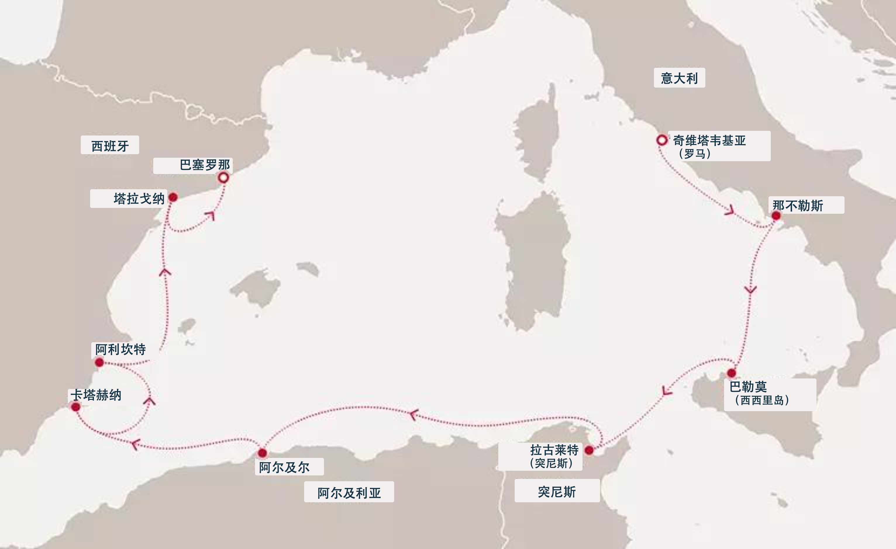 罗马港至巴塞罗那地中海航线图，途经那不勒斯、巴勒莫、突尼斯、阿尔及尔、卡塔赫纳、阿利坎特、塔拉戈纳