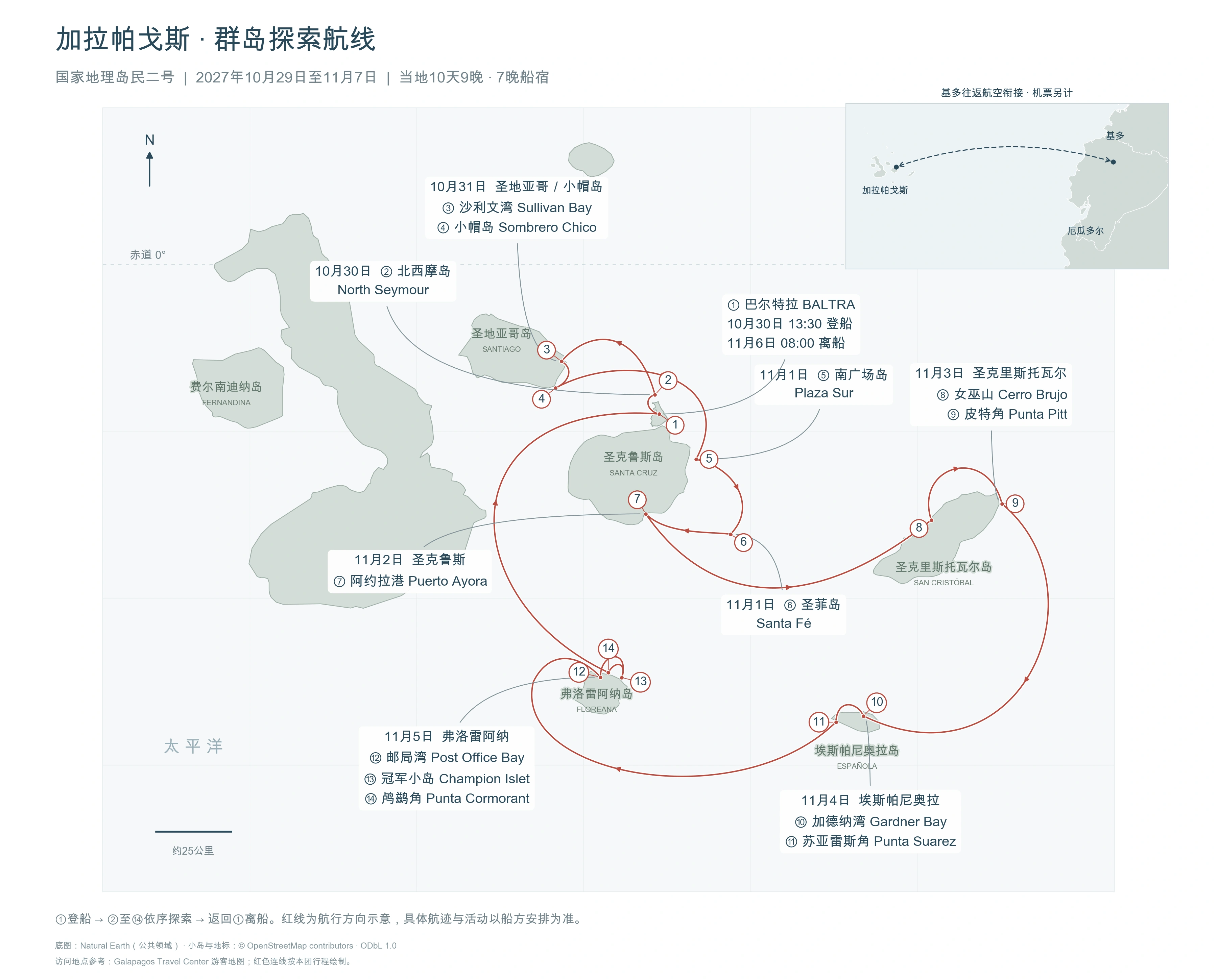 加拉帕戈斯群岛地理航线图：巴尔特拉起止，北西摩、圣地亚哥、南广场、圣菲、圣克鲁斯、圣克里斯托瓦尔、埃斯帕尼奥拉及弗洛雷阿纳，含基多航空衔接